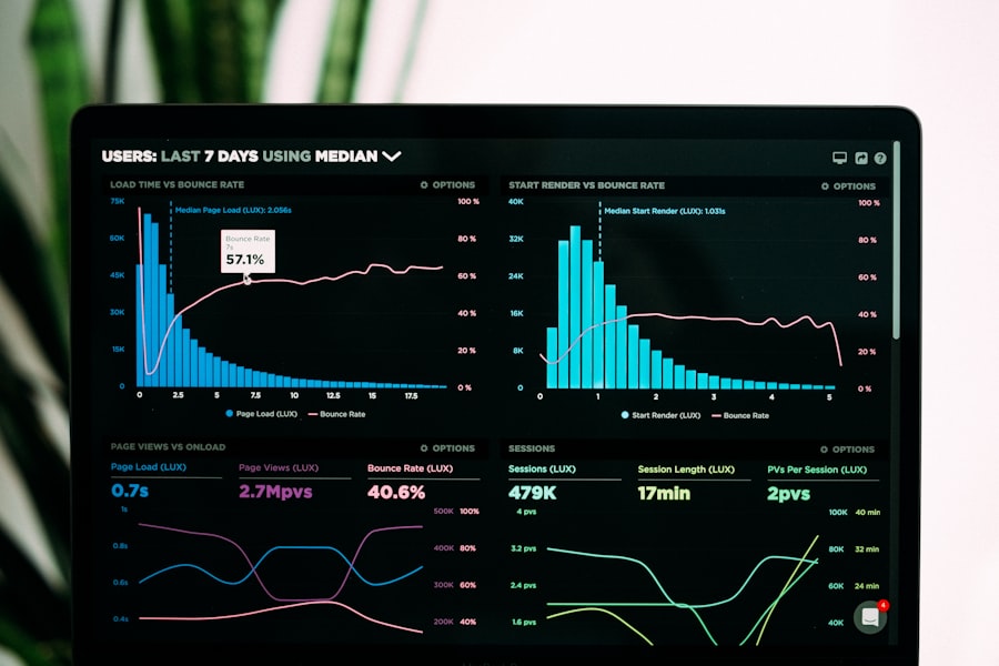 Analytics dashboard with performance charts